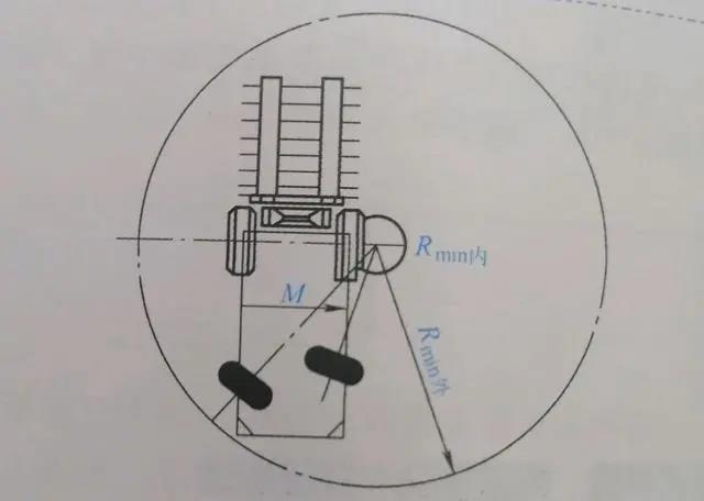 叉車(chē)圖紙 叉車(chē)圖紙