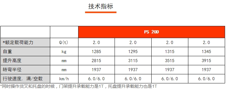 PS 20D雙提升全電動堆垛車，諾力電動堆高車