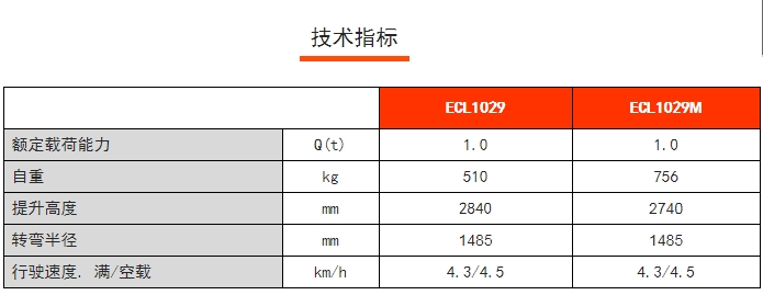 ECL 10全電動輕型堆高車，諾力電動堆高車