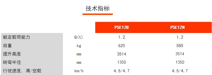 PSE12N/12B全電動鋰電堆高車，諾力電動堆高車