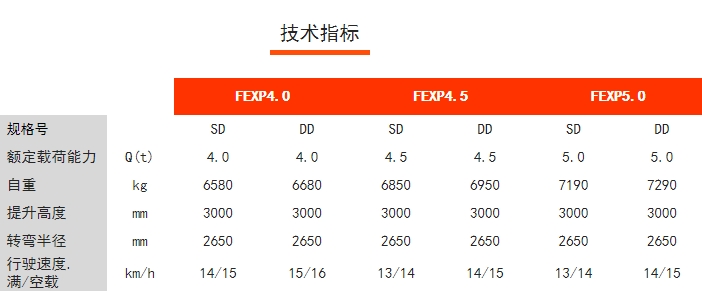 FEXP四支點(diǎn)前驅(qū)平衡重電動叉車，諾力電動叉車