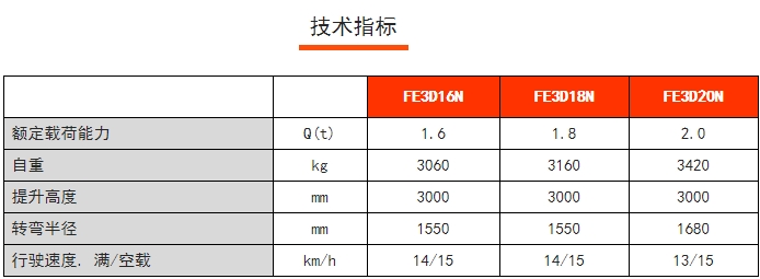 FE 3D N系列三支點(diǎn)前驅(qū)平衡重電動(dòng)叉車，諾力電動(dòng)叉車