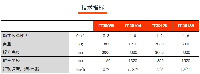 FE3R N系列三支點后驅(qū)平衡重電動叉車，諾力電動叉車